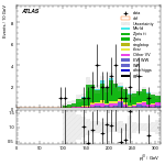 [ee+mm]-CutVBF_ZllControl_2jet_MJJ_700_1000_PTH_GT200_PTHJJ_0_25-leadJetPt
