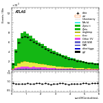 [ee+mm]-CutVBFZttVeto_2jet-sumOfCentralitiesL