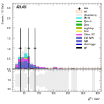 [ee+mm]-CutVBF_SR_2jet_MJJ_700_1000_PTH_0_200_SS-leadLepPt