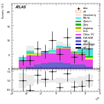 [ee+mm]-CutVBF_2jet_OLV1_SS-leadLepEta