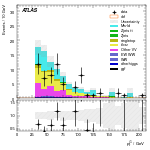[ee+mm]-CutGGF2j_TopCR_bTag_VBFveto_SS-subleadJetPt