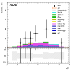 [ee+mm]-CutVBF_SR_2jet_MJJ_GT350_PTH_GT200_SS-leadLepEta