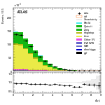 [ee+mm]-CutVBF_2jet-DYjj