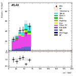 [ee+mm]-CutVBF_OnshellOrthogonal_2jet_SS-Mll