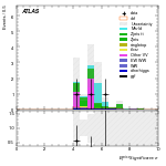 [ee+mm]-CutVBF_ZtautauControl_2jet_MJJ_GT1500_PTH_0_200-METSig