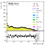 [em+me]-CutVBF_TopControl_2jet-multiDNNoutputG_ggF