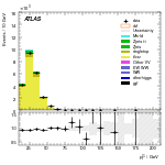 [ee+mm]-CutGGF2j_TopCR_bTag_VHveto-subleadLepPt