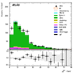 [ee+mm]-CutVBF_ZllControl_2jet_MJJ_700_1000_PTH_0_200_PTHJJ_0_25-PtTot