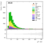 [ee+mm]-CutGGF_Ptll_2jet-leadLepPt