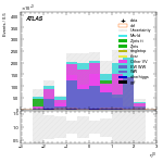 [ee+mm]-CutVBF_SR_2jet_MJJ_700_1000_PTH_GT200_SS-leadLepEta