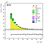 [ee+mm]-CutVBFTopControl_2jetinclZttVeto-subleadJetPt
