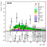 [ee+mm]-CutVBF_ZllControl_2jet_MJJ_700_1000_PTH_GT200_PTHJJ_GT25-leadLepPt