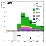 [ee+mm]-CutVBF_ZllControl_2jet_MJJ_350_700_PTH_GT200-MT