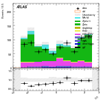 [ee+mm]-CutGGF_ZllCR_Mll_2jet_SS-subleadLepEta