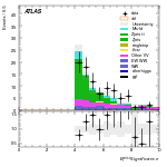 [ee+mm]-CutGGF2j_WWVR_VHveto_SS-METSig