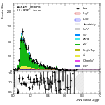 [em+me]-CutVBF_ZtautauControl_2jet-multiDNNoutputG_ggF