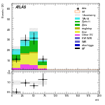 [ee+mm]-CutGGF2j_TopCR_2j1bNom_SS-mtt