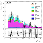 [ee+mm]-CutGGF_VHveto_SS-leadJetPt