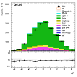 [ee+mm]-CutVBFZtautauControl_Ptll-leadJetEta