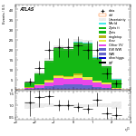 [ee+mm]-CutVBF_ZllControl_2jet_MJJ_350_700_PTH_GT200_PTHJJ_0_25-subleadLepEta