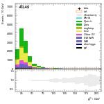 [ee+mm]-CutVBF_Ptll_2jet-subleadLepPt