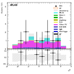 [ee+mm]-CutggF_2jet_STXS_PTH_GT300_SS-leadLepEta