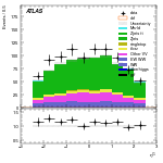 [ee+mm]-CutggF_2jet_WWControl_PTH_200_300-subleadLepEta