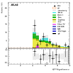 [ee+mm]-CutVBF_TopControl_2jet_MJJ_1000_1500_PTH_0_200-METSig