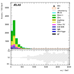[ee+mm]-CutggF_2jet_STXS_PTH_0_200-Mjj