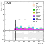 [ee+mm]-CutggF_2jet_STXS_PTH_GT300_SS-Ptll
