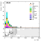 [ee+mm]-CutGGF2j_TopCR_bTag_VBFveto_SS-Mjj