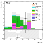 [ee+mm]-CutVBF_ZtautauControl_2jet_MJJ_1000_1500_PTH_0_200-DPhill