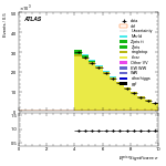 [ee+mm]-CutGGF2j_Top1Control_2j2b-METSig
