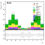 [ee+mm]-CutVBF_SR_2jet_MJJ_700_1000_PTH_0_200-subleadJetEta