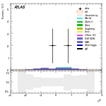 [ee+mm]-CutVBF_SR_2jet_MJJ_GT1500_PTH_GT200_SS-leadLepEta