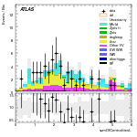 [ee+mm]-CutGGF2j_TopCR_bTag_VBFveto_SS-sumOfCentralitiesL