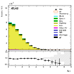[ee+mm]-CutVBFTopControl_onshellOrth_Mll_2jet-DYjj