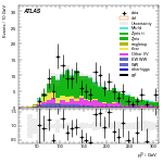 [ee+mm]-CutVBF_ZllControl_2jet_MJJ_350_700_PTH_GT200_PTHJJ_GT25-leadLepPt