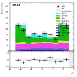 [ee+mm]-CutGGF2j_WWControl_Mll_SS-leadLepEta