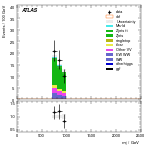 [ee+mm]-CutVBF_ZllControl_2jet_MJJ_700_1000_PTH_GT200_PTHJJ_0_25-Mjj