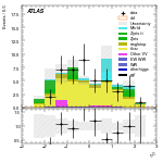 [ee+mm]-CutVBF_TopControl_2jet_MJJ_1000_1500_PTH_0_200-subleadLepEta