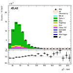 [ee+mm]-CutGGF_ZllCR_DPhill_2jet-subleadLepPt