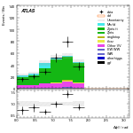 [ee+mm]-CutggF_2jet_ZllControl_PTH_0_200_SS-DPhill