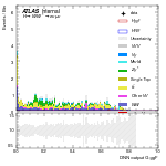 [em+me]-CutGGF_SR_2jet_DPHIJJ_0p5Pi_Pi_PTH_GT300-multiDNNoutputG_ggF