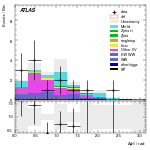 [ee+mm]-CutVBF_SR_2jet_MJJ_350_700_PTH_0_200_SS-DPhill