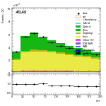 [ee+mm]-CutVBFTopControl_2jetincl1b-mtt