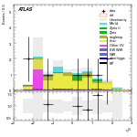 [ee+mm]-CutVBF_TopControl_2jet_MJJ_GT1500_PTH_0_200-leadLepEta