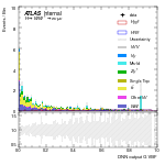 [em+me]-CutVBF_SR_2jet_DPHIJJ_0p5Pi_Pi_MJJ_GT350_PTH_GT200-multiDNNoutputG_VBF