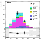 [ee+mm]-CutGGF_TopoMll_2jet_SS-MT