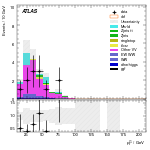 [ee+mm]-CutggF_2jet_STXS_PTH_200_300_SS-subleadLepPt